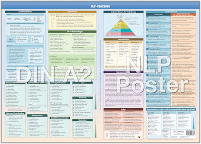 NLP Coaching Wandposter (DINA2)