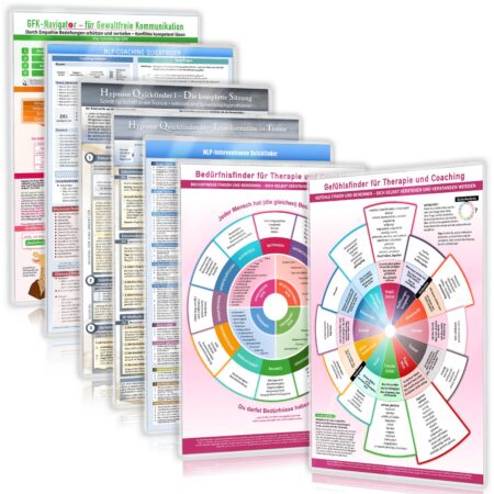 [7er Set] Das Transformations-Set für Therapie, Coaching und Kommunikation - DINA4, laminiert