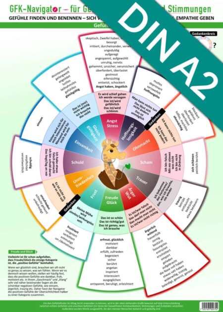 [Poster] GFK-Navigator für Gefühle, Emotionen und Stimmungen (2018)