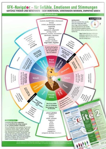 GFK-Navigator für Gefühle, Emotionen und Stimmungen