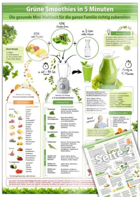 Grüne Smoothies in 5 Minuten