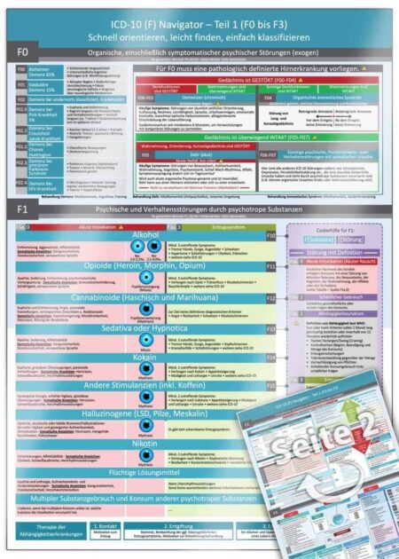 ICD-10 (F) Navigator – Teil 1 (F0 bis F3)