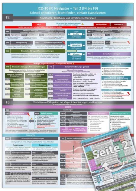ICD-10 (F) Navigator - Teil 2 (F4 bis F9)