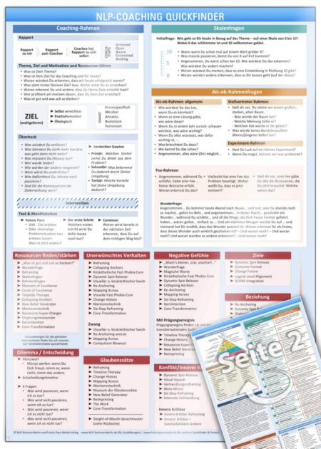 NLP COACHING Quickfinder für den NLP-Coach