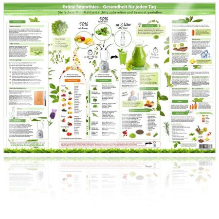 Grüne Smoothies Essenzposter für die Wand (DIN A2)