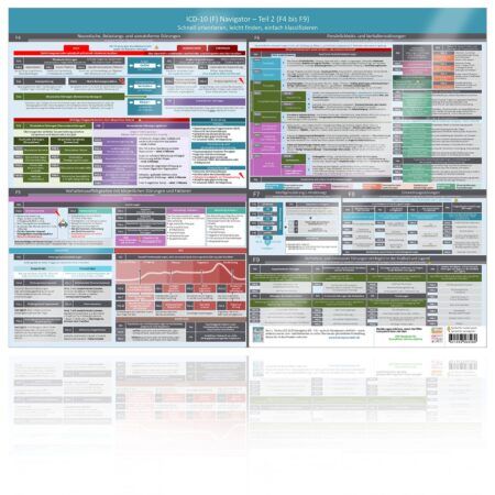ICD-10 (F) Navigator Wandposter - Teil 2 (F4 bis F9), DINA2 UV Glanzlack