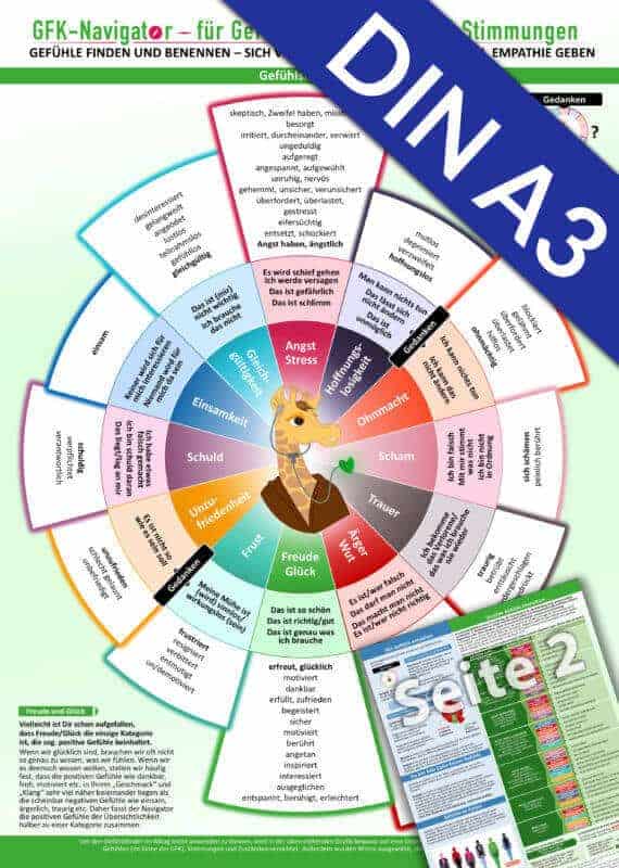 GFK-Navigator XL für Gefühle, Emotionen und Stimmungen