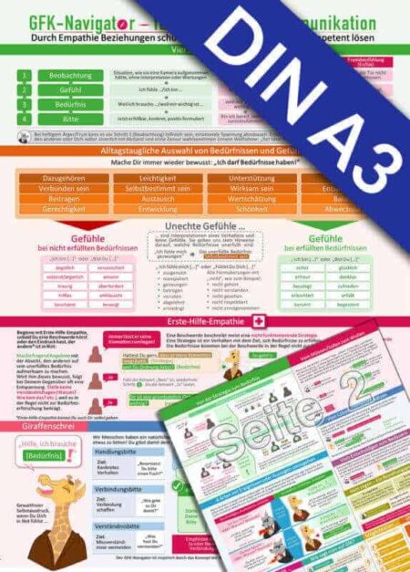 GFK-Navigator XL für Gewaltfreie Kommunikation