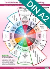 [Poster] Gefühlsfinder für Therapie und Coaching (2023)
