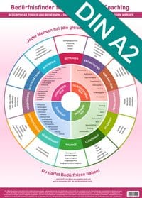 [Poster] Bedürfnisfinder für Therapie und Coaching (2018)