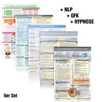 [5er-Set] Das NLP & GFK & Hypnose Lern- und Wissenskartenset (2023)